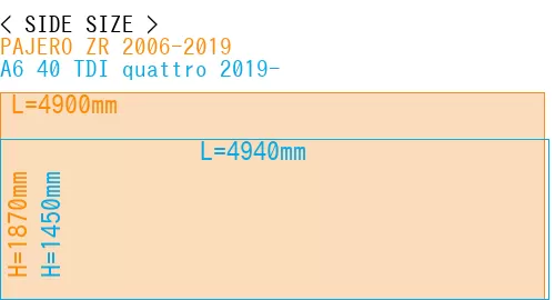 #PAJERO ZR 2006-2019 + A6 40 TDI quattro 2019-